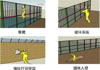 北京延庆区周界防范报警系统四号