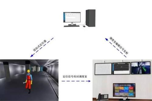 北京延庆区人员定位系统三号