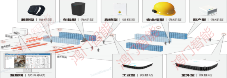 北京延庆区人员定位系统设备类型