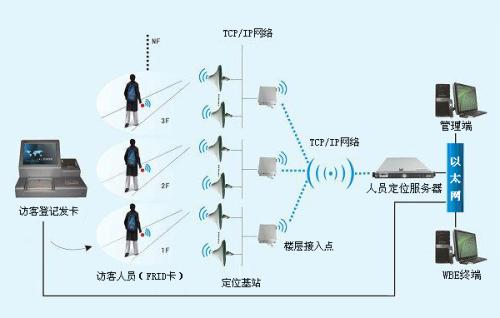 北京延庆区人员定位系统一号