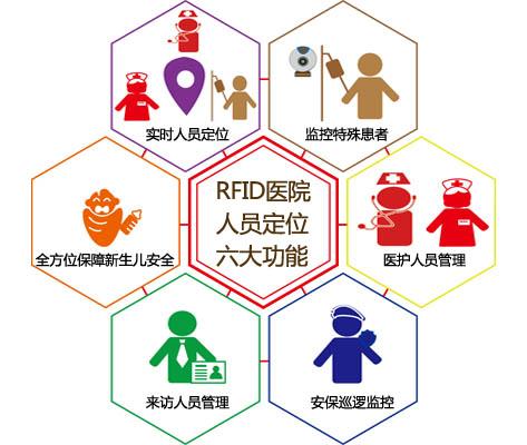 北京延庆区人员定位系统六号