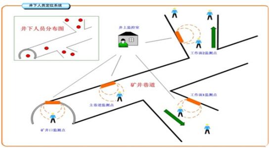 北京延庆区人员定位系统七号